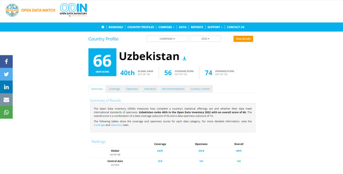 o'zbekiston, odin, reyting