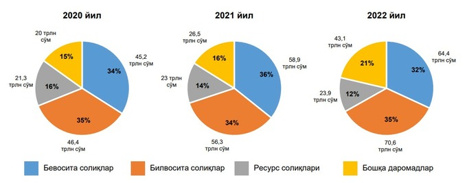 бюджет, налоги