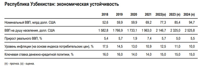 standard & poor’s, банки, ввп, кредитное агентство