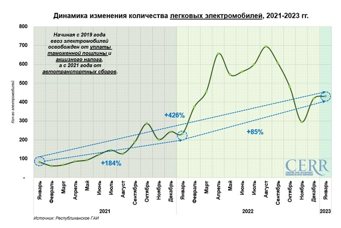 автомобили, цэир