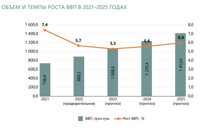 бюджет для граждан, прогноз