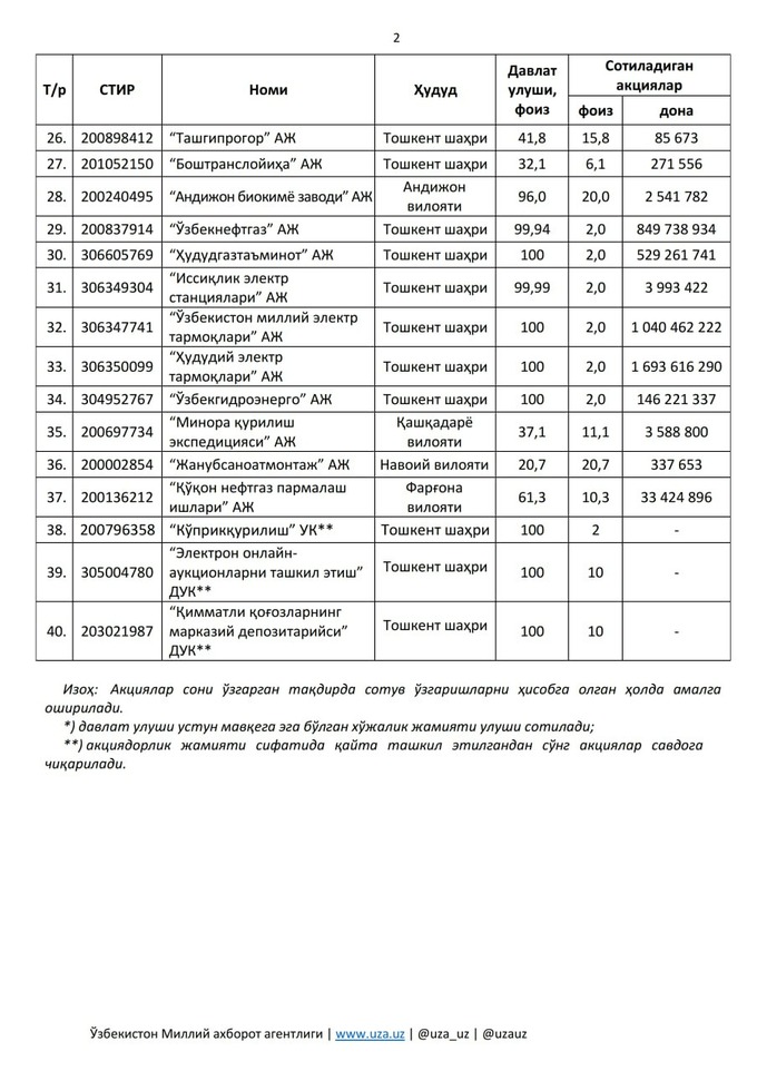 ipo, qonunchilik, xalq iposi, xususiylashtirish