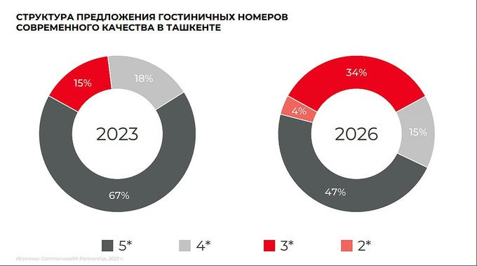 commonwealth partnership, гостиничный бизнес, марина усенко