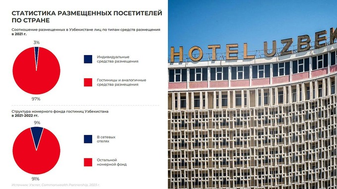 commonwealth partnership, гостиничный бизнес, марина усенко