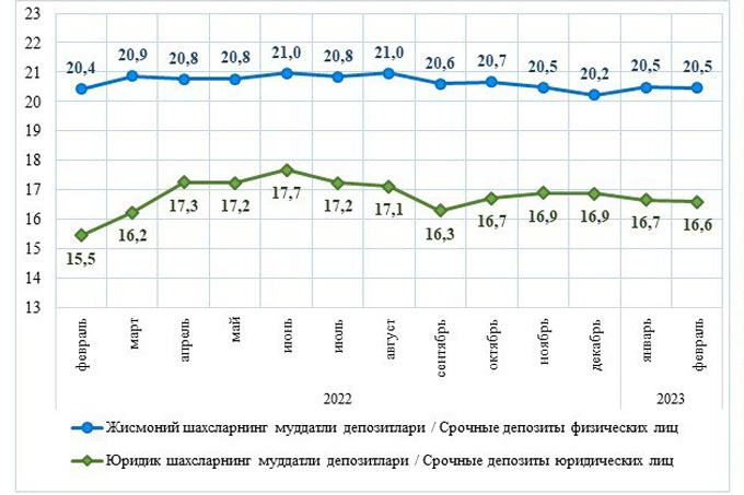 вклады, ставки, статистика цб