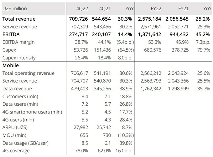 beeline, veon, отчет