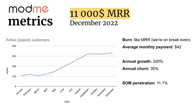 modme crm, uzvc, жахонгир пулатов, инвестиции, руслан юлдашев