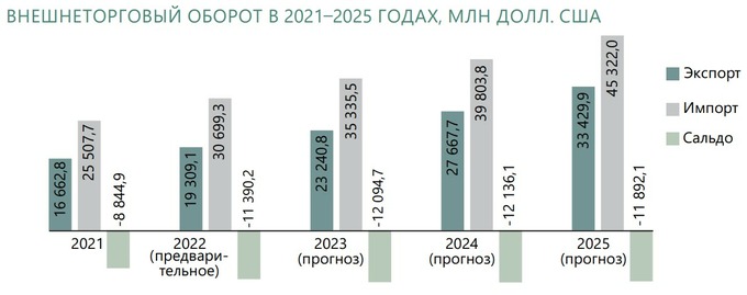 бюджет для граждан, прогноз