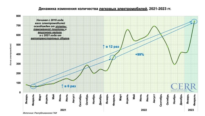 автомобили, цэир