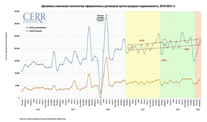 недвижимость, цэир
