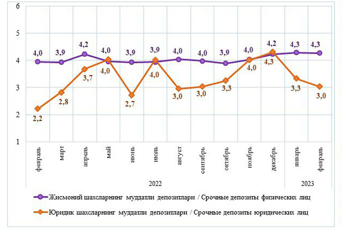 вклады, ставки, статистика цб