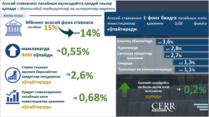 asosiy stavka, cerr, markaziy bank, tahlil