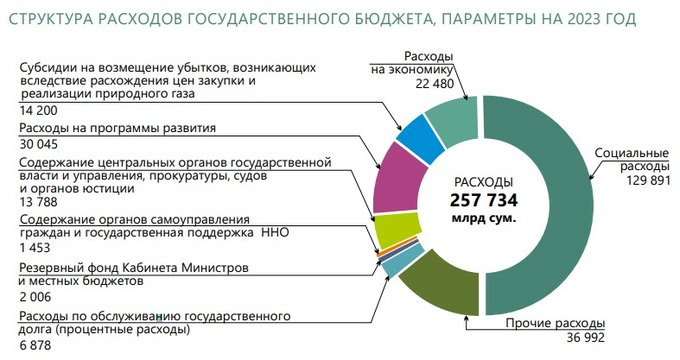 Рост токенов. Метод покрытия издержек. Способы покрытия государственного бюджета. Показатель покрытия затрат по продуктам?. Метод покрытия затрат по продуктам показывает.