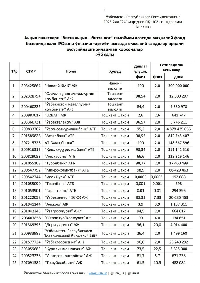 ipo, qonunchilik, xalq iposi, xususiylashtirish