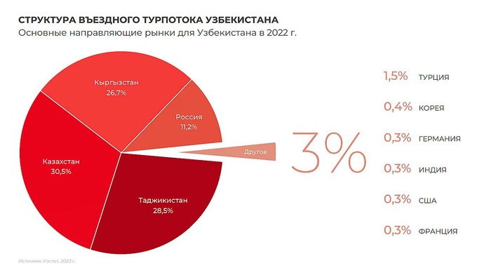 commonwealth partnership, гостиничный бизнес, марина усенко