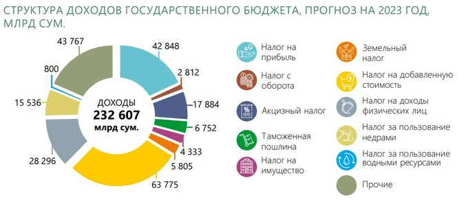 бюджет для граждан, прогноз