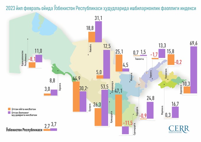 cerr, ishbilarmonlik faolligi indeksi, tahlil