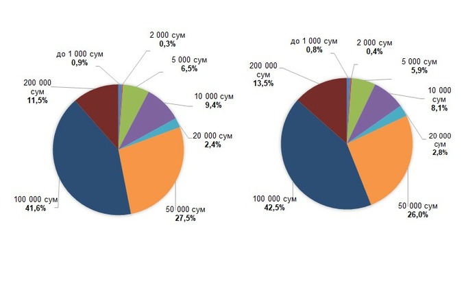 наличные, статистика цб