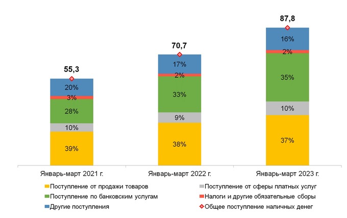 наличные, статистика цб
