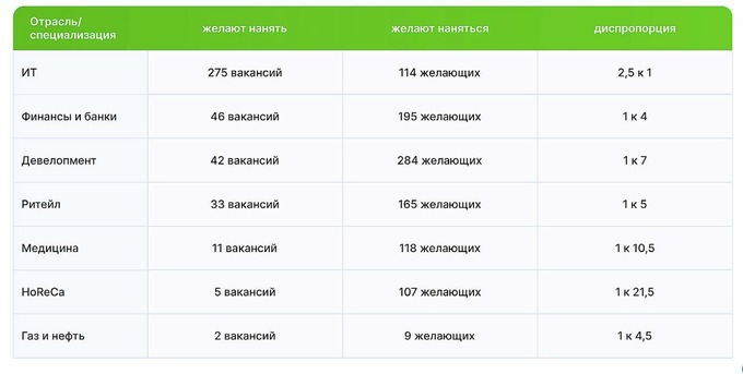 алена владимирская, экспаты