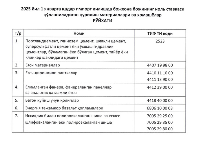 ko'p qavatli uylar, qonunchilik, uy-joy qurilish