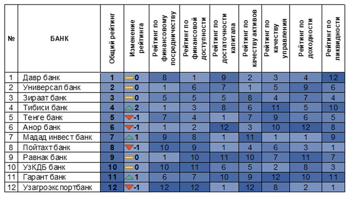 цэир, рейтинг, банки