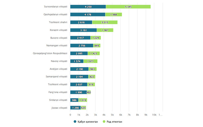 open budjet, tashabbusli budjet