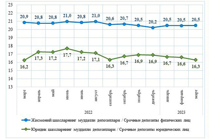 вклады, статистика цб