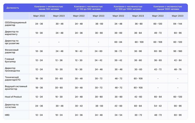 алена владимирская, экспаты