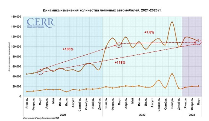 автомобили, цэир