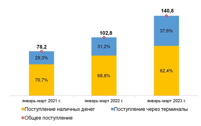 наличные, статистика цб