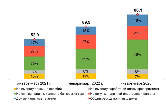 наличные, статистика цб