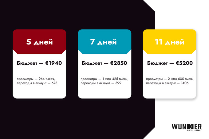 wunder digital, реклама