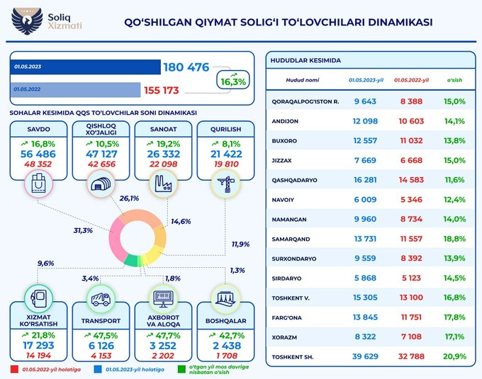 qqs toʻlovchilar