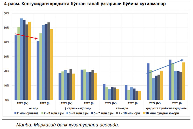 indeks, index, iste'mol xarajatlari