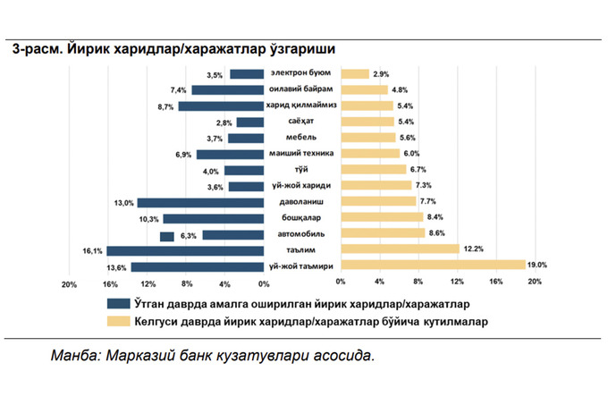 indeks, index, iste'mol xarajatlari