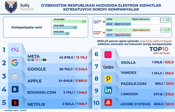налог на гугл, налоги