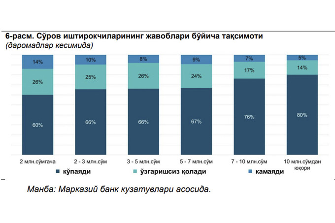 indeks, index, iste'mol xarajatlari