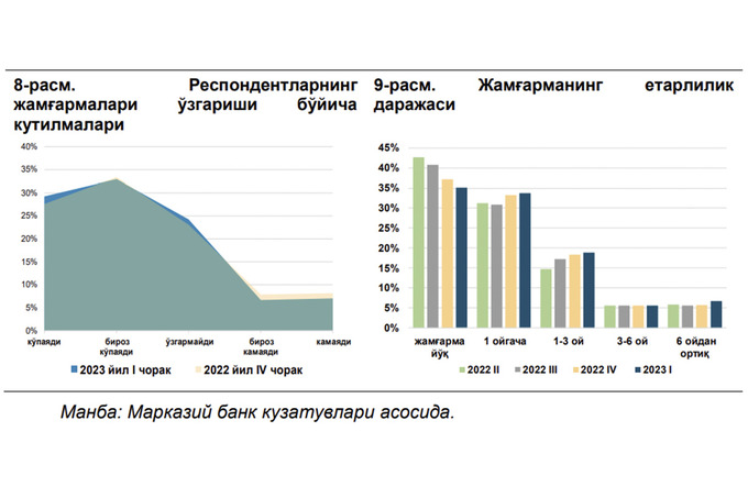 indeks, index, iste'mol xarajatlari