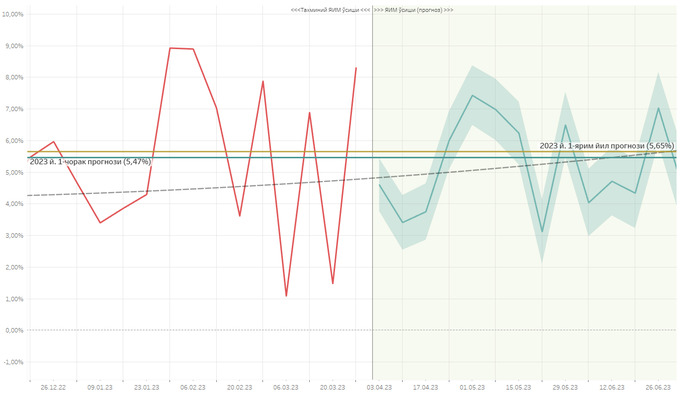 cerr, choraklik, itim, tahlil, yaim