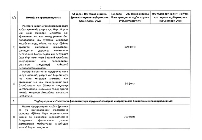 dastur, kambag‘allikni qisqartirish, qonunchilik, tadbirkorlik