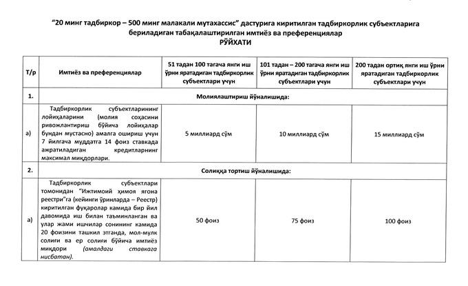 dastur, kambag‘allikni qisqartirish, qonunchilik, tadbirkorlik