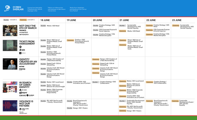 каннские львы