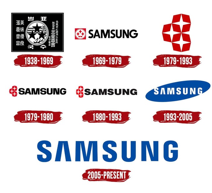 biznes tarixi, samsung