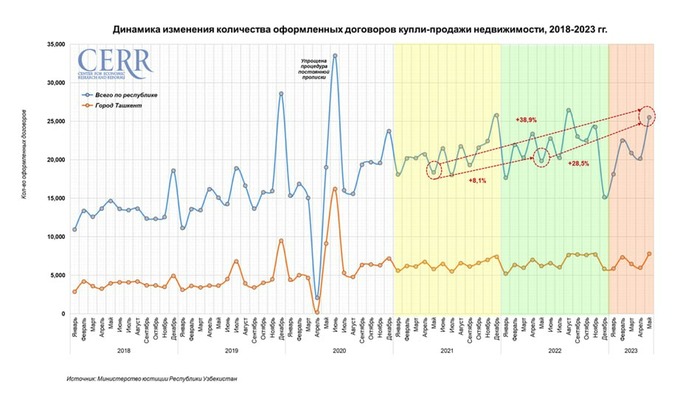 недвижимость, цэир
