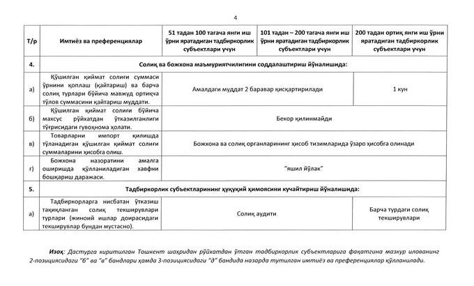 dastur, kambag‘allikni qisqartirish, qonunchilik, tadbirkorlik