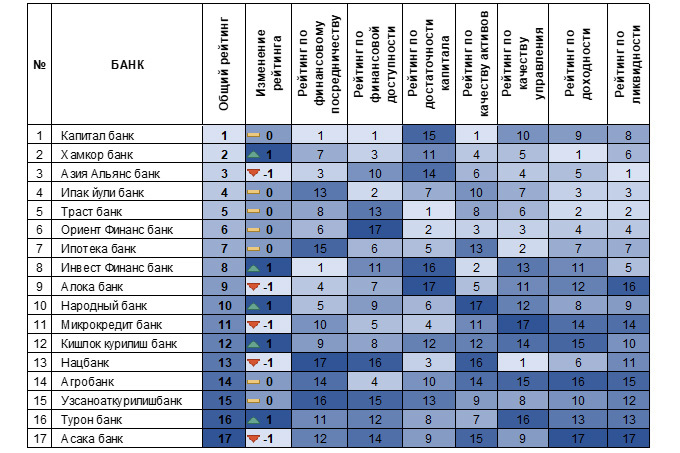 банки, рейтинги