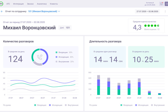 icorp, реклама