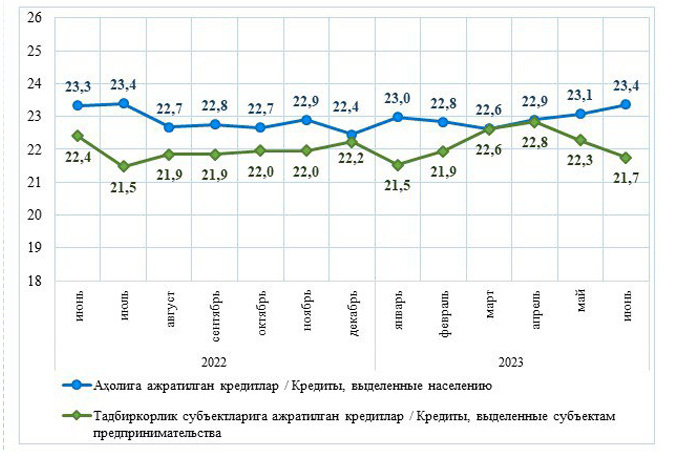 кредитование, статистика цб