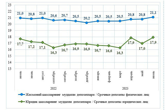 вклады, статистика цб